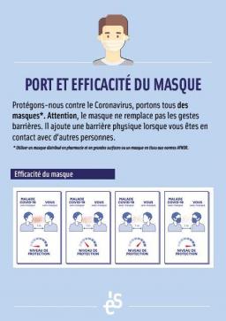 Port du masque 2
